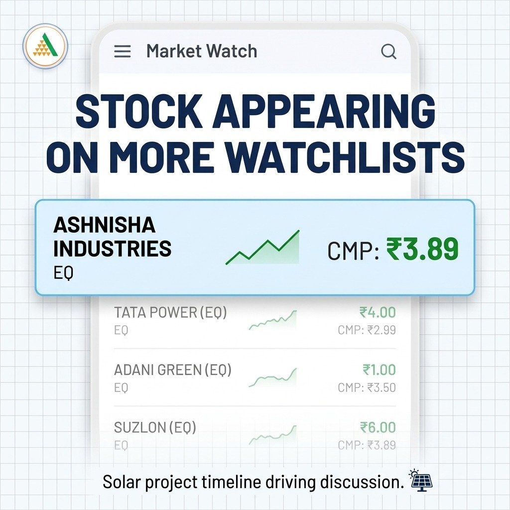 ArjunExplains's tweet photo. Ashnisha Industries completed a rights issue to strengthen its finances and support future growth initiatives, including solar development. CMP: ₹3.89
#Re_Rating_Stock https://t.co/YAaj8Qq7K8