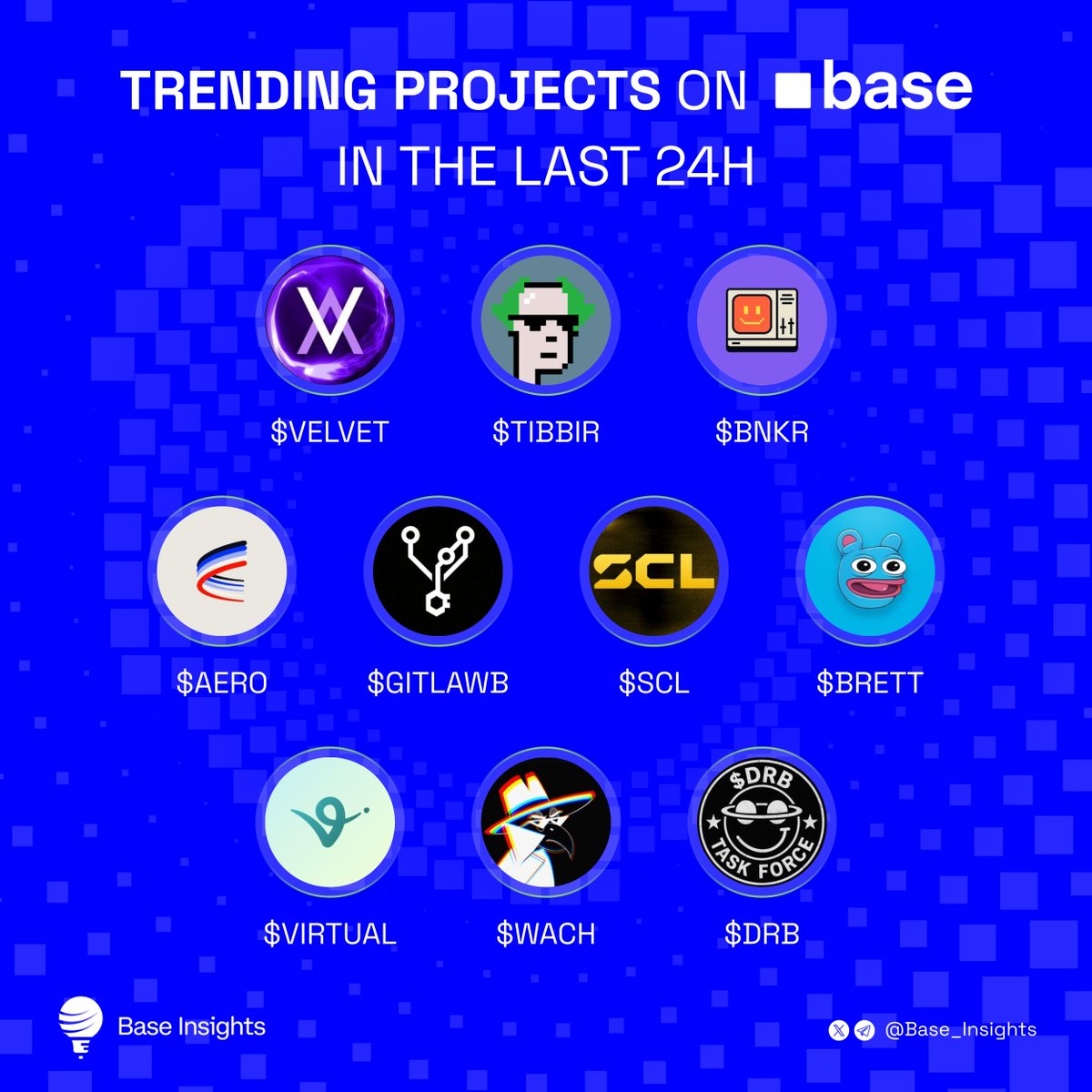 Base Insights tweet media