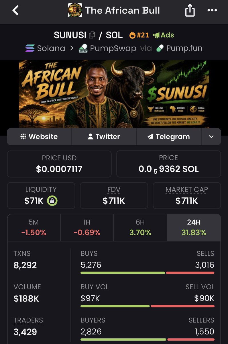 SunusiMinjibir's tweet photo. The world has seen meme coins inspired by dogs, frogs, cats, and countless internet jokes.

Now it’s time for something different.

THE AFRICAN BULL

Born in Africa.
Built for the world.

$SUNUSI https://t.co/qAEl5BEM4i