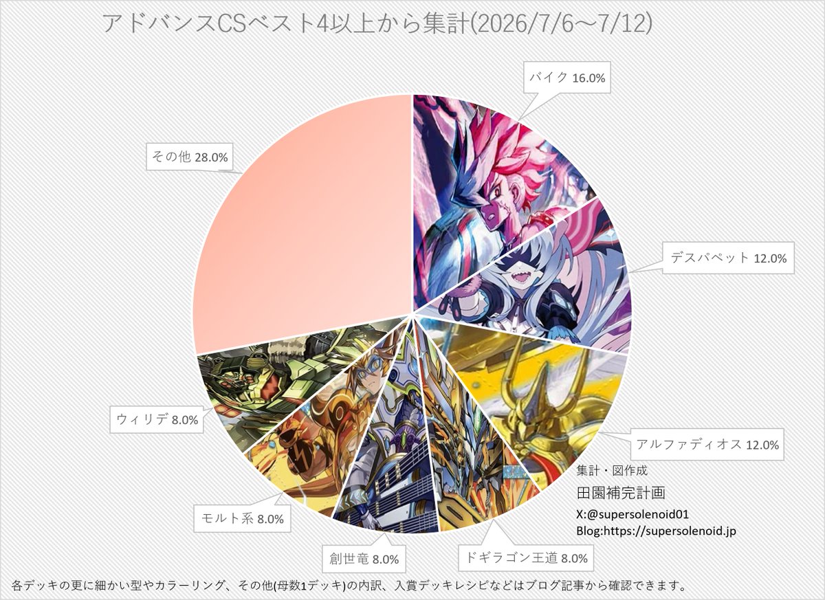 田園補完計画 (@supersolenoid01) / Posts / X
