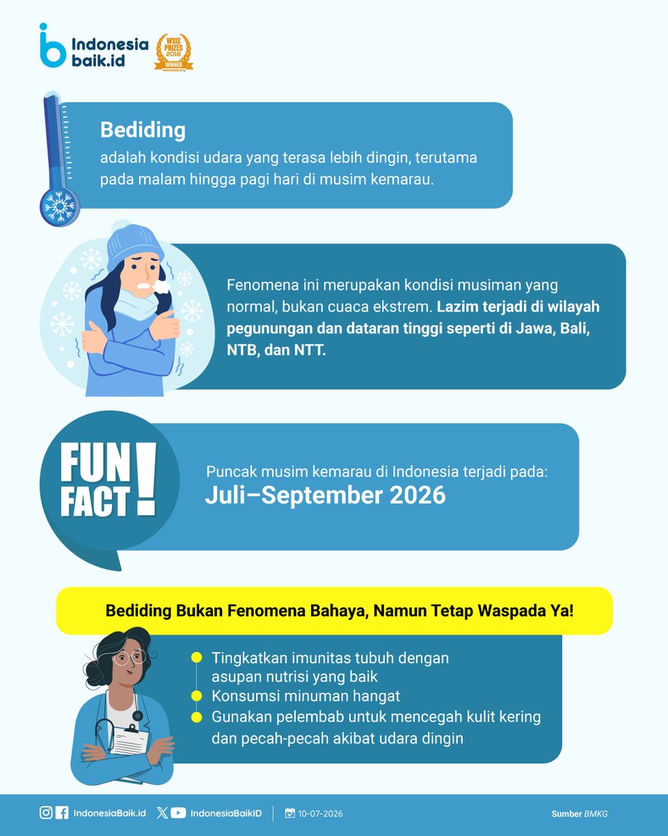 IndonesiaBaikId's tweet photo. Belakangan ini malam terasa lebih dingin dari biasanya nggak sih, SohIB?
Atau memang karena lagi sering sendiri aja makanya terasa dingin? Awokwok😝

Bercanda ya....😁
Bisa jadi SohIB sedang merasakan #Bediding

Yuk, simak informasinya!

#IndonesiaBaik #Iklim #Cuaca #Kemarau https://t.co/8lk8dxMZw1