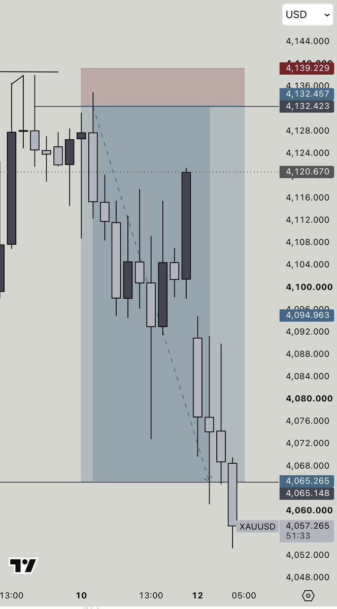 lastborn_smc's tweet photo. #gold second Target 🎯 let’s wait for the last one 🏌🏻‍♂️🦅 https://t.co/no91lYlMcZ