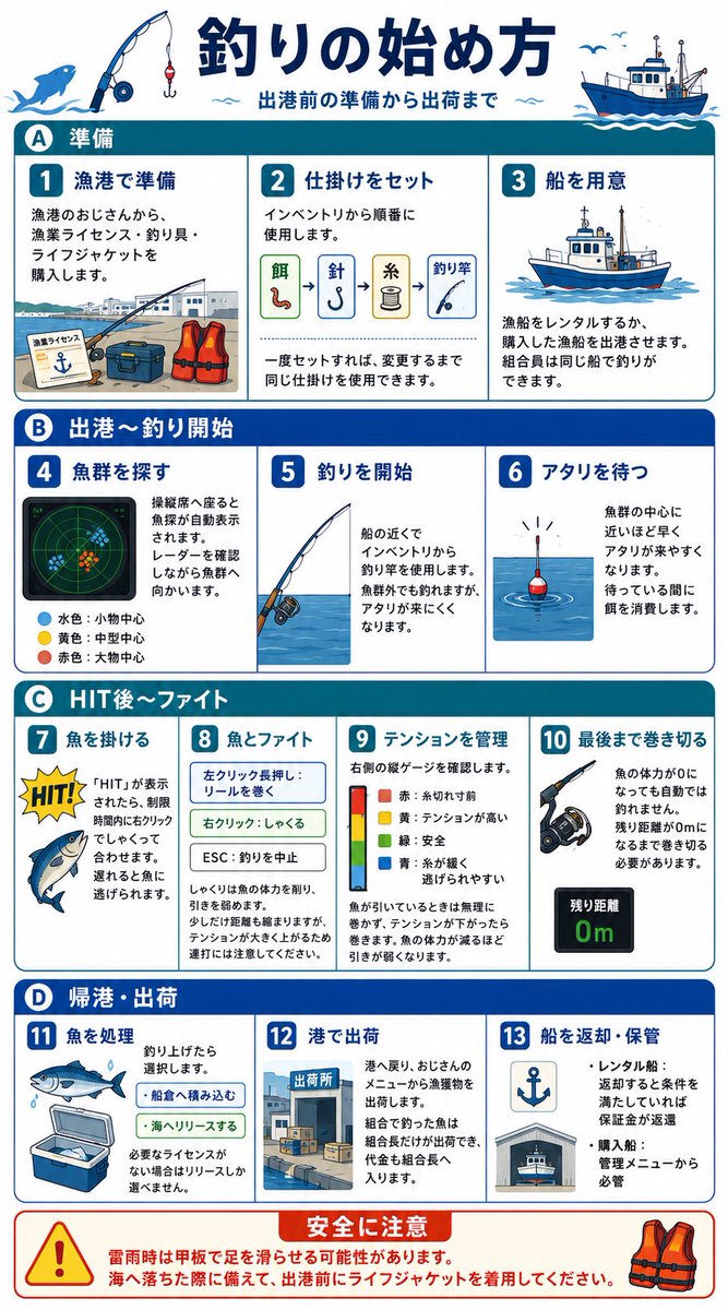 NEXTLIFERPzq's tweet photo. ð£ æ¬æ ŒæŒæ¥ã·ã¹ãã å®è£
ïŒ âïž
ð€ æŒè¹ã¬ã³ã¿ã«ã»è³Œå
¥
ð æ¬æ Œãã£ãã·ã³ã°
ð° æž¯ã§åºè·ããŠçšŒããïŒ
ðŠº èœæ°Žã»ã©ã€ããžã£ã±ããã·ã¹ãã æèŒ
倧ç©ãçã£ãŠä»²éãšæŒãžåºããïŒ
#NextLifeRP #FiveM #GTA5RP https://t.co/hmYIBkQ0ql