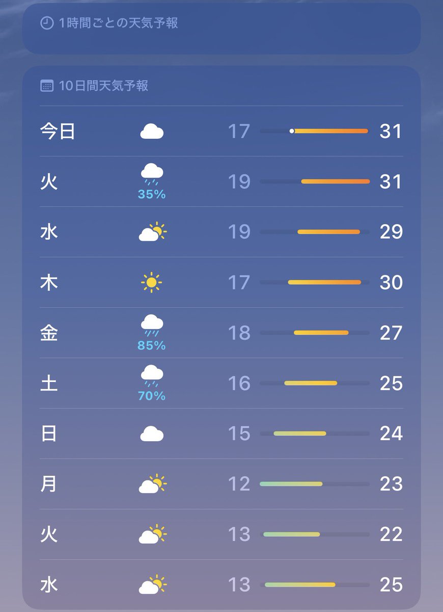 runswim555's tweet photo. マラソン大会の日に35℃ぐらいに暑くなると予想してその為の練習してきたら、予想最高気温25℃😭 https://t.co/AVk9SRN1zT