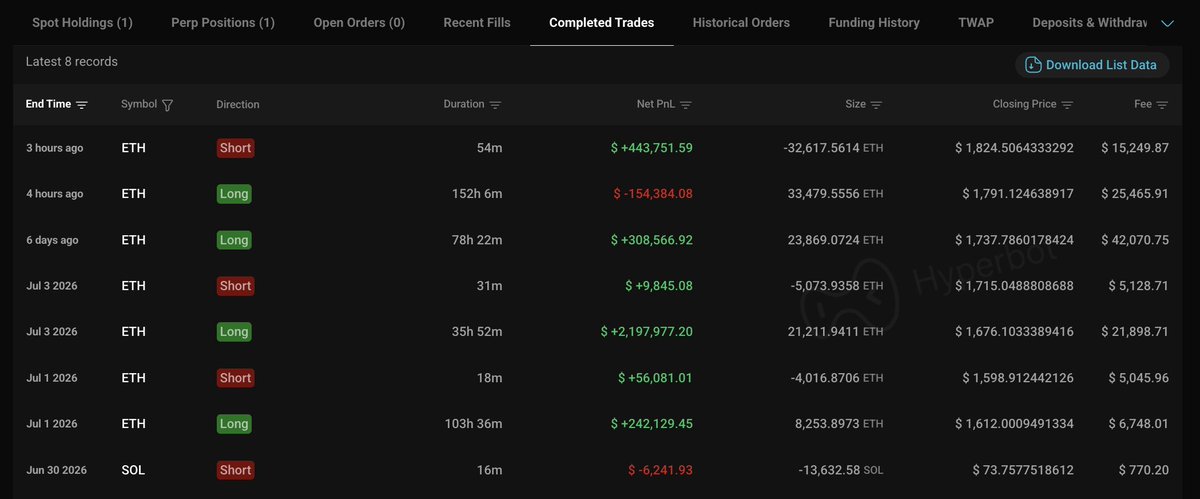 Lookonchain tweet media