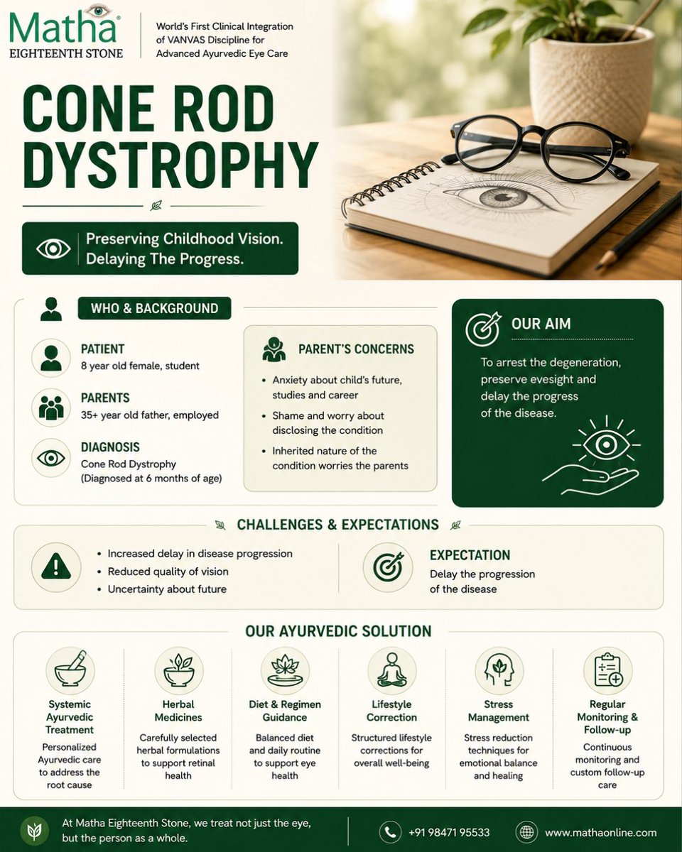 eighteenthstone's tweet photo. Cone Rod Dystrophy is a progressive retinal disorder that  begins in childhood. Long-term management focuses on preserving remaining vision, supporting visual function and regular follow-up, not promising a cure. Every patient's journey is unique.
 #ConeRodDystrophy #EyeHealth https://t.co/xhAHJT5PbG