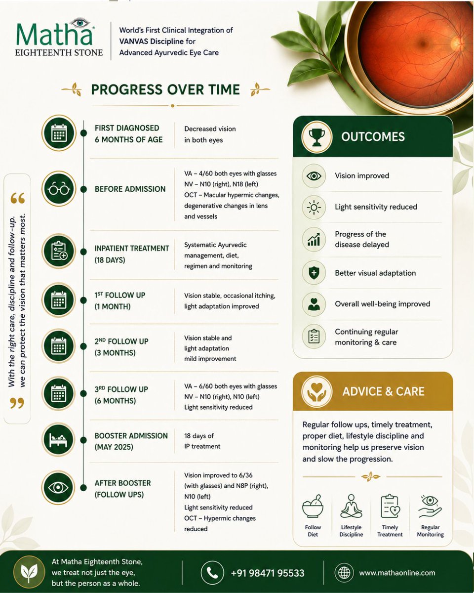 eighteenthstone's tweet photo. Cone Rod Dystrophy is a progressive retinal disorder that  begins in childhood. Long-term management focuses on preserving remaining vision, supporting visual function and regular follow-up, not promising a cure. Every patient's journey is unique.
 #ConeRodDystrophy #EyeHealth https://t.co/xhAHJT5PbG