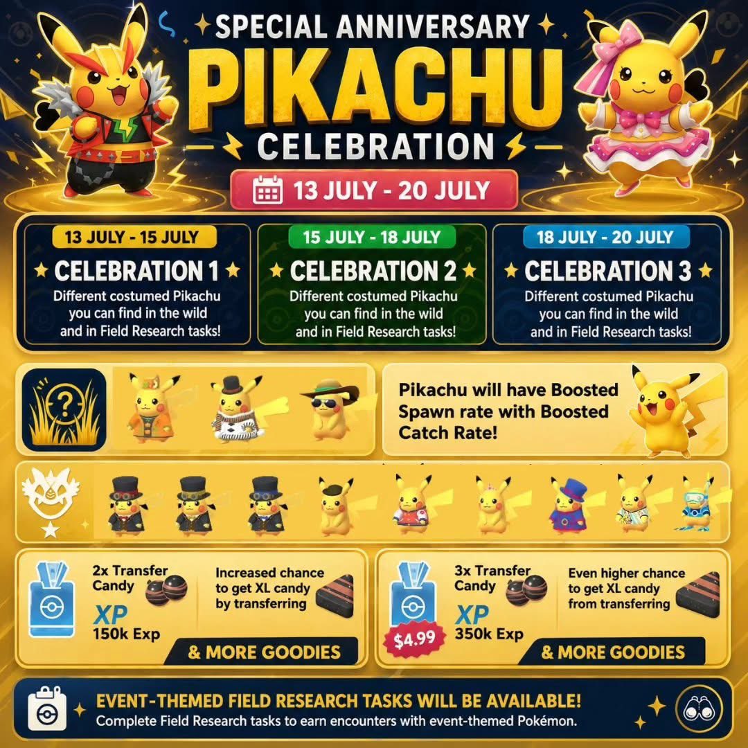 Nakibo90's tweet photo. 🔥Pikachu Special Celebration
Event: July 13, 10:00 AM - July 20, 8:00 PM (Local Time)
Pikachu costumes will appear in the wild and through Field Research.
Different Pikachu costumes will rotate throughout:
July 13–15: Celebration 1
July 15–18: Celebration 2
July 18–20: Celebration 3
Pikachu will spawn more frequently and be easier to catch.
A GO Pass will be available, with 2x transfer candy and increased chances for XL candy when transferring Pokémon.
A GO Pass Deluxe offers additional rewards and encounters.