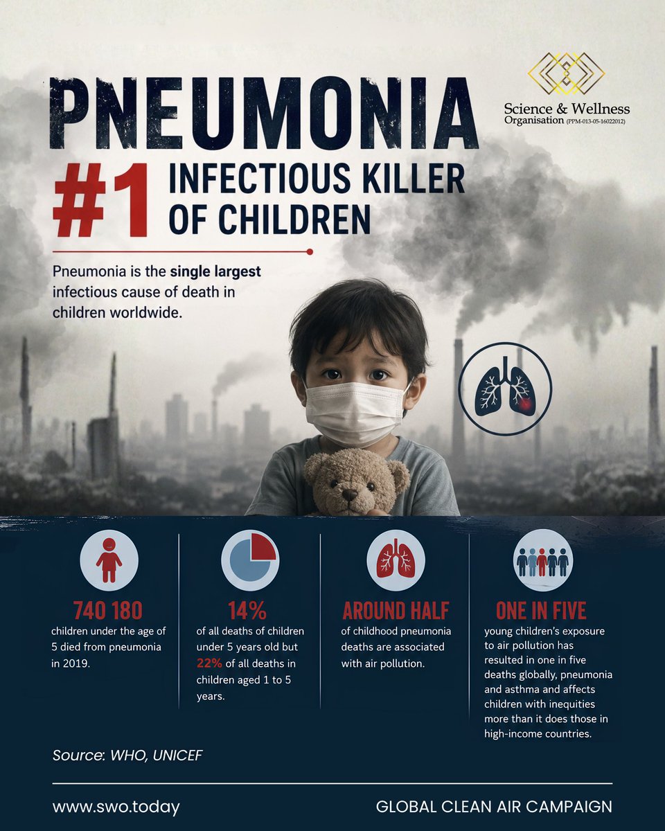 SwoToday's tweet photo. #Pneumonia remains the leading infectious killer of children worldwide, and around half of childhood pneumonia deaths are associated with #AirPollution.

🌍 https://t.co/jcLjcS7z8x

#GlobalCleanAirCampaign #PublicHealth #SWO https://t.co/DgxDTHFOrK