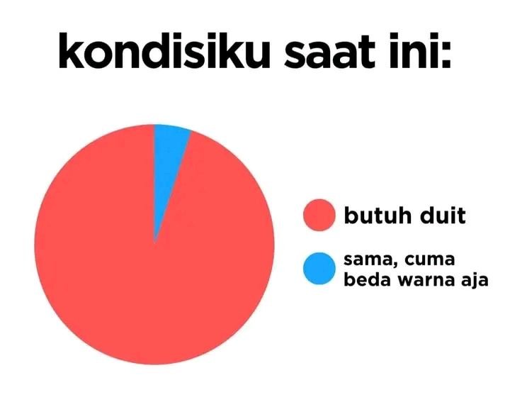 myblessing19's tweet photo. Kemana perginya semua uangku itu ya? 😔 https://t.co/VRhbJAWa5T