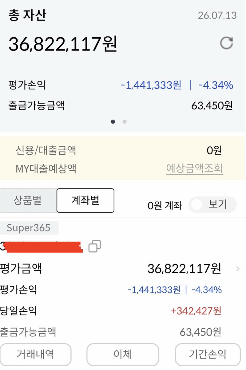 searchfi_eth's tweet photo. 하닉샀으면 지금 -30% 맞고 오열했을듯
지금 같은 장에는 진짜 ELS만 한 게 없는 것 같음.

연 20~30%대 수익률
최대 -75% 수준까지 원금지켜줌

매주 500만 원씩 현재는 2개월째.

남들 다 오르는 주식 보면서
“지금 사면 꼭 물릴 것 같은데…” 하고 현금만 들고 있는 사람들은
왜 요즘 ELS로 돈이 몰리는지 한 번쯤 찾아볼 만함.

상승장은 먹고 싶은데 고점에 물리기는 싫은 사람들에게는 지금 꽤 매력적인 선택지임.

물론 ELS도 원금보장 상품은 아니고, 조건 충족 시 큰 손실이 날 수 있어서 낙인(KI), 조기상환 조건, 기초자산은 꼭 확인해야 함.