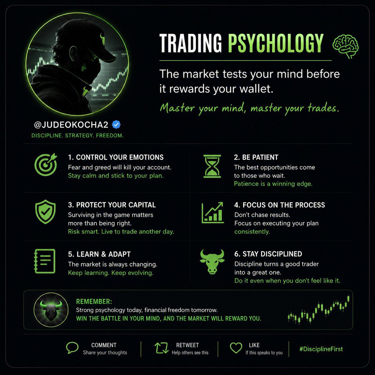 JUDEOKOCHA2's tweet photo. I have this conviction that the recent focus on agentic AI on @RobinhoodApp 
chain ⛓️ providing pretty good dips across mega runner.

Stay disciplined The BLACK TALL BULL @blknoiz06

What's the biggest mental challenge you face when trading? 
Let me know in the comment section 💎 https://t.co/an4v9QQOwr