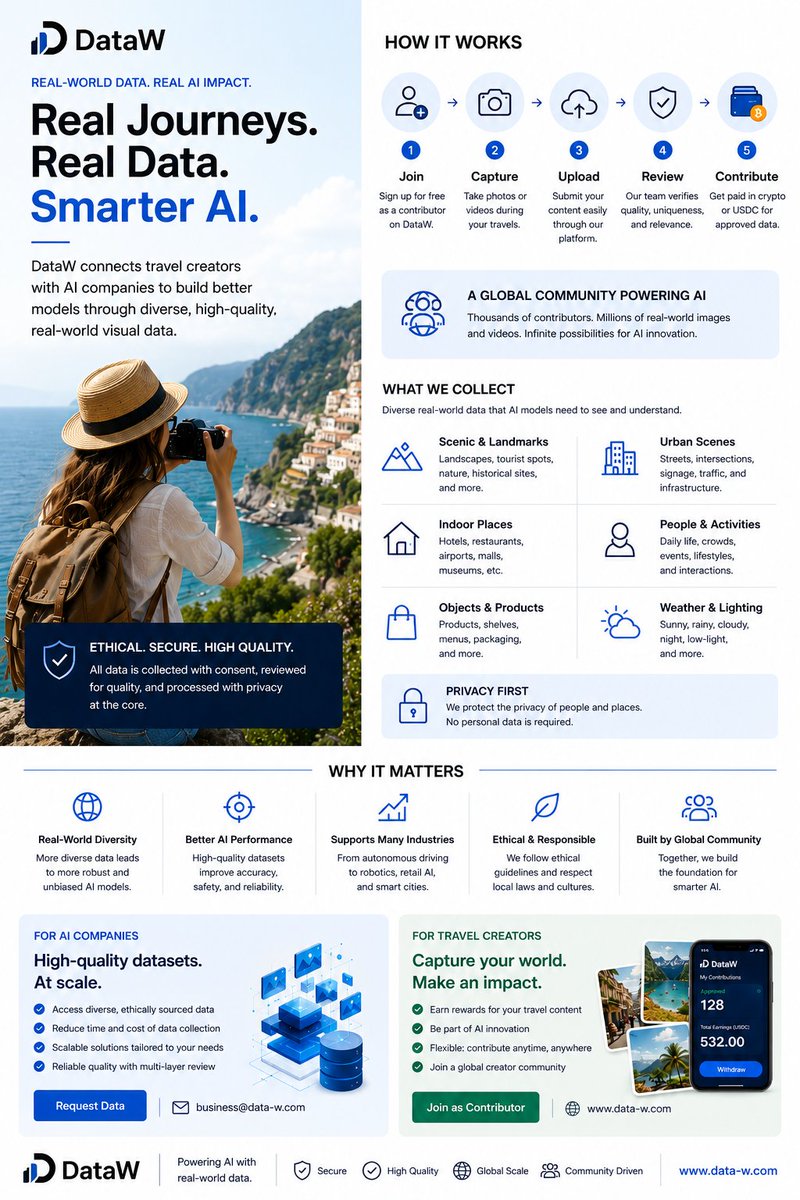 Data_w_global's tweet photo. π Every journey captures data.
Every dataset powers AI.
At Data-W, travel creators help build real-world datasets for Computer Vision, Robotics, Maps, and Autonomous Driving.
πΈ Better journeys. Better data. Better AI.
#AI #ComputerVision #DataCollection #DataW https://t.co/dL5HSsgq8r