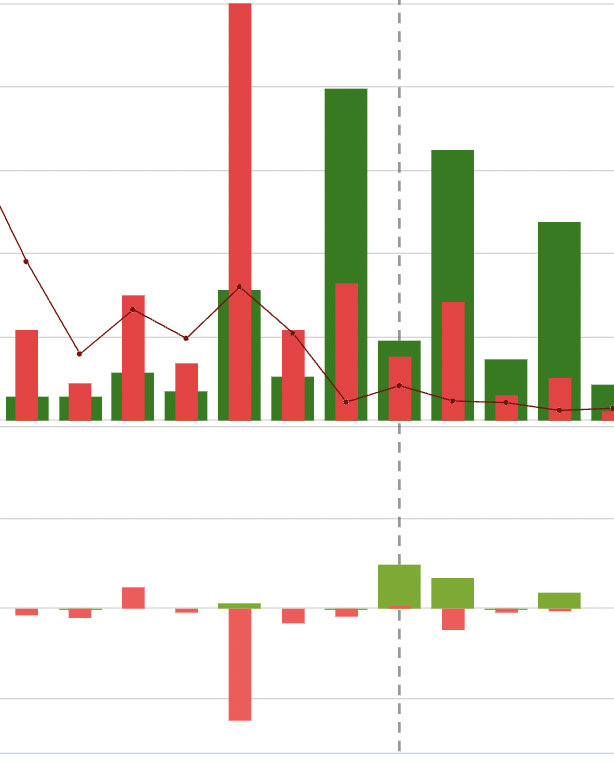 Anirbban's tweet photo. #NationalAlum made a shooting star pattern in daily TF

May show level like 350/345

Upside resistance 363

Put unwind also seen. 

For self analysis. Not an advice https://t.co/hyzSPS6WSB