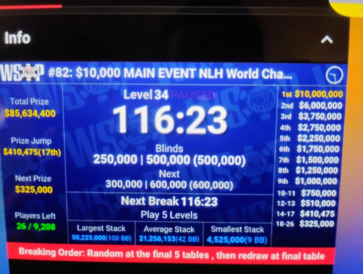 Againstbadbooks's tweet photo. Wsop Main event paused after 2 eliminations https://t.co/Eb8x3RklAf
