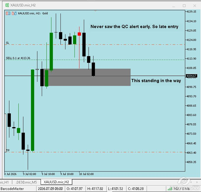 mooreforex's tweet photo. QC ALERT - H6
XAUUSD | RE_bull at Swing High
Wait for Program Start.
#NoCodeNoTrade
https://t.co/i0NDIVMo94 https://t.co/NJqEKW5Jva