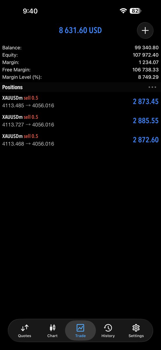 RBlueprint15225's tweet photo. Guys This is How professional trading looks Like I captured Whole Gap down In Gold Today and My profit is Running $9000 with just 1.5 lot size Hope You all Have Captured with Me Join Me Guys 🙌🤝 https://t.co/vxDFixLgiG