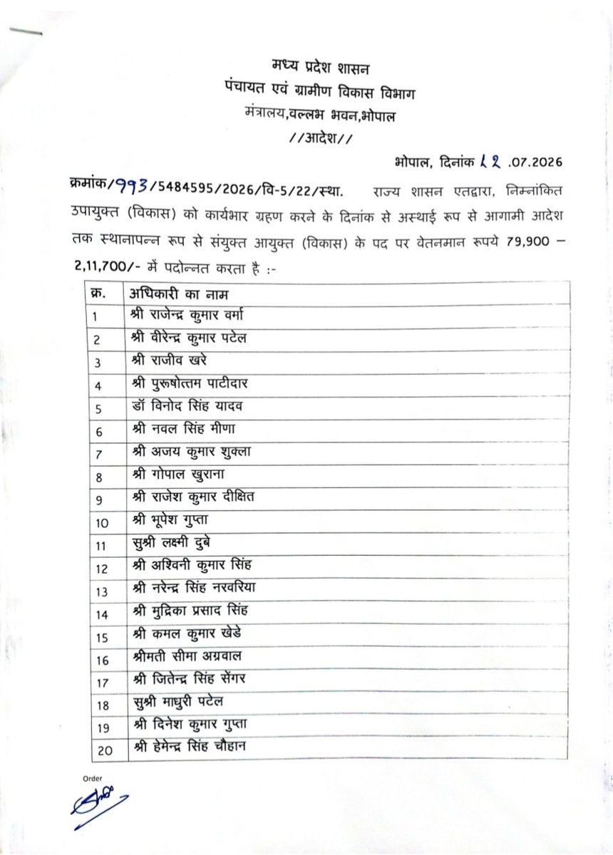 prahladspatel's tweet photo. विभाग के निष्ठावान अधिकारियों को पदोन्नति प्राप्त होने पर हार्दिक बधाई एवं शुभकामनाएं। 
शासन की जन कल्याणकारी योजनाओं के श्रेष्ठ क्रियान्वयन और विभाग को विकास की नई ऊंचाइयों पर ले जाने में आपकी भूमिका अत्यंत महत्वपूर्ण है।

मुझे पूरा विश्वास है कि आप सभी इस नए दायित्व में अपना सर्वोत्तम प्रयास करेंगे।
पदोन्नत हुए सभी अधिकारियों के स्वर्णिम भविष्य की कामना करता हूँ। 

@minprdd