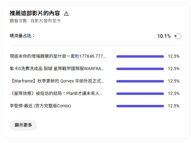 Allpen698's tweet photo. 我個人YT上的WF影片
有一部忽然莫名多了不少觀看
（雖然才50左右）
但是「推薦這部影片的內容」
如果說是WF相關影片��導過來的就算了
科幻電影我也就認了
李聖傑...??? https://t.co/iTMbk3kEe3