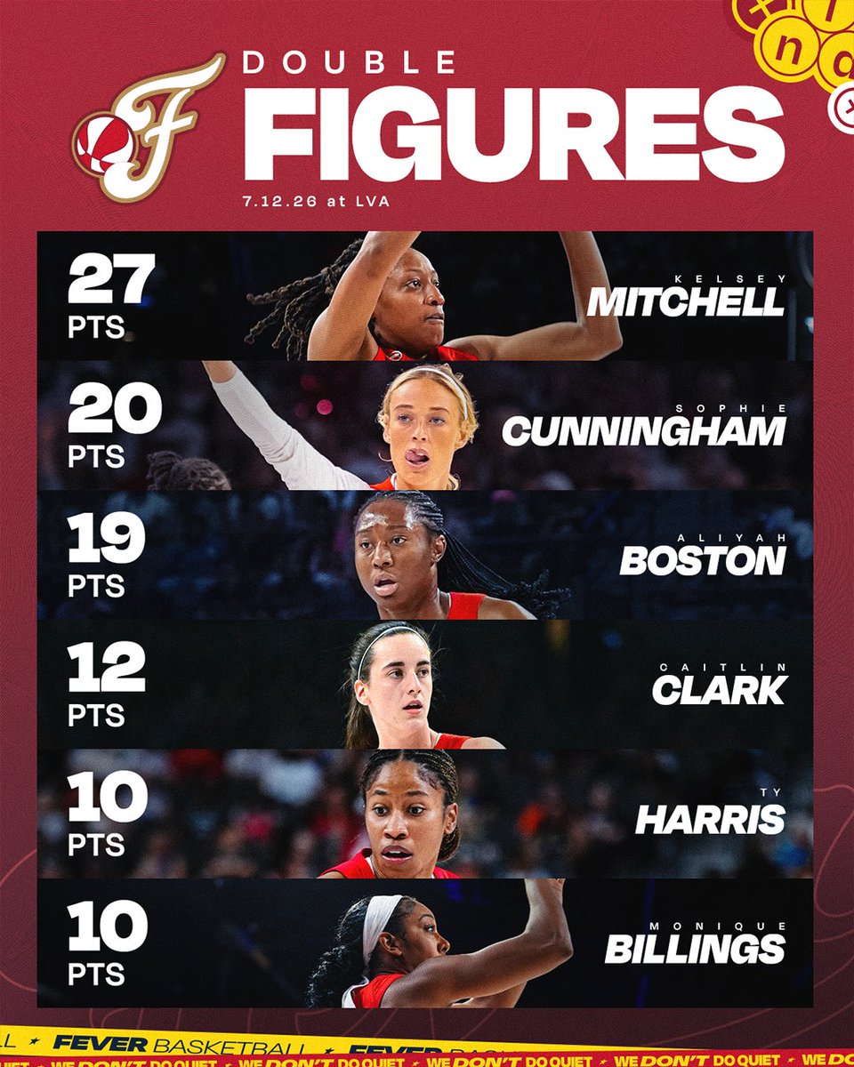 Indiana Fever tweet media