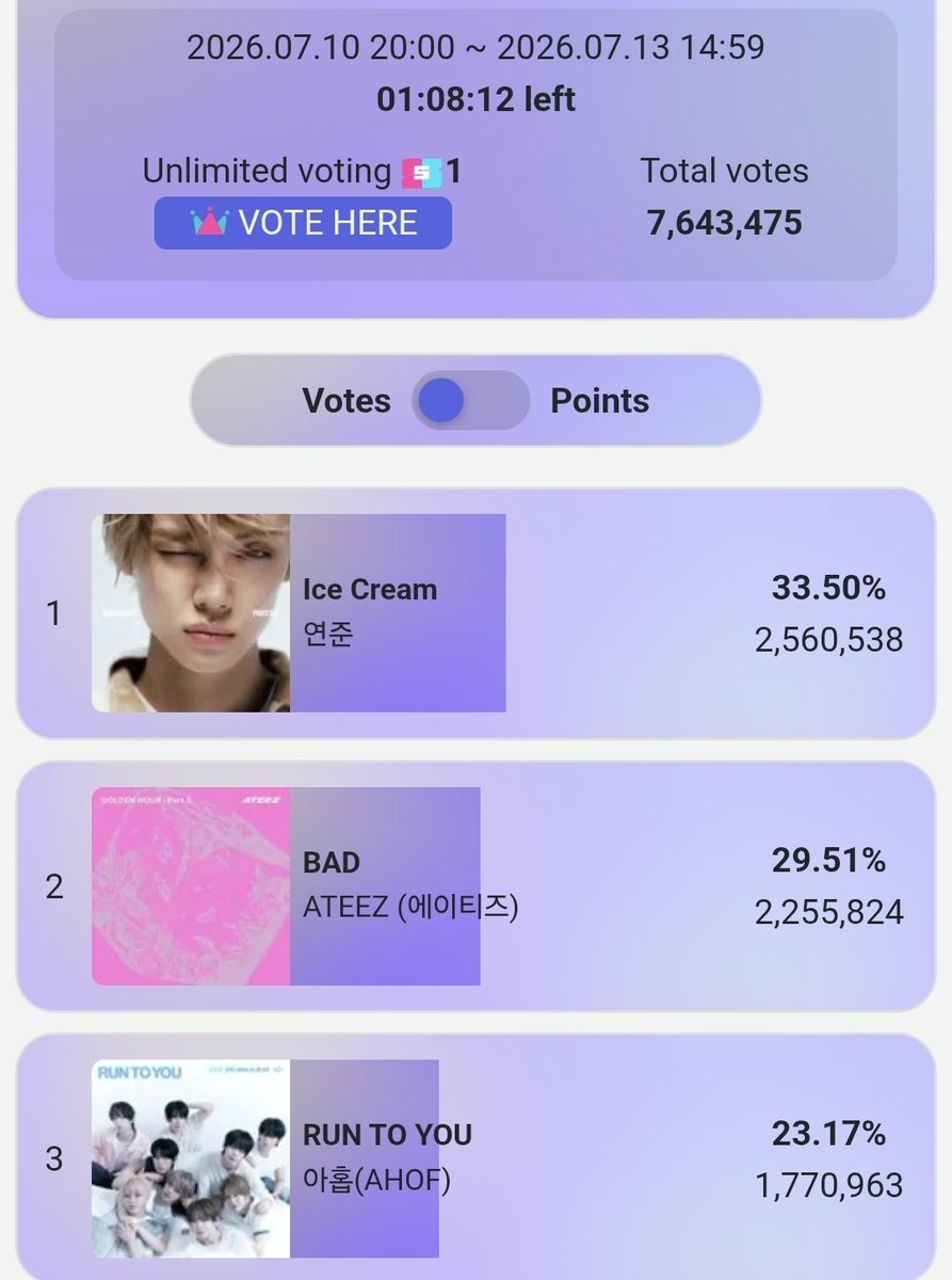 ahofchartdata's tweet photo. 🚨 One hour and 8 minutes left! Please lock in, FOHAs! 🥺 https://t.co/FeOgTsCe1k