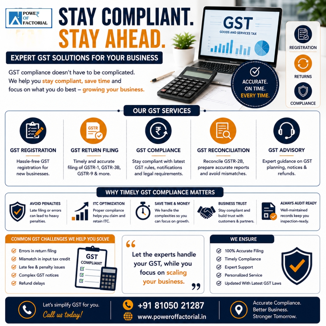 PowerOfactorial's tweet photo. GST compliance is not just about filing returns on time. It's about protecting your business from penalties, maintaining a good compliance record, and making your business future-ready.
๐ +91 81050 21287
๐ https://t.co/rFBkj8lqVh
#GST #GSTRegistration #GSTReturnFiling https://t.co/yzpHeNPOqD