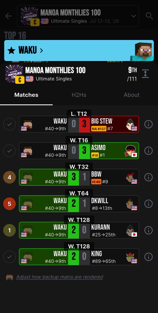 MrVictory120's tweet photo. I felt like I should have done better. Ggs https://t.co/drvDok0Xfc