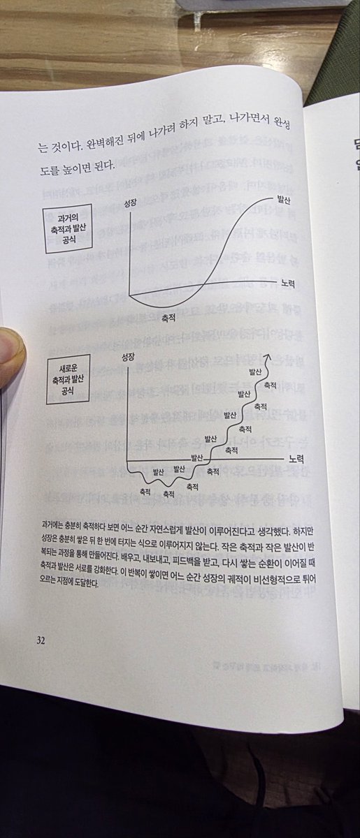 mecmorning's tweet photo. 축적과 발산. 축적이 안돼있어서 망설인다. 나 역시 그렇다. 지금은 발산하며 축적이 더 폭발하는 시대. 
무언가를 발산하고 있는게 중요한 시대. 
오늘도 무엇을 발산할지 고민하자. https://t.co/oYxIfw1XTc