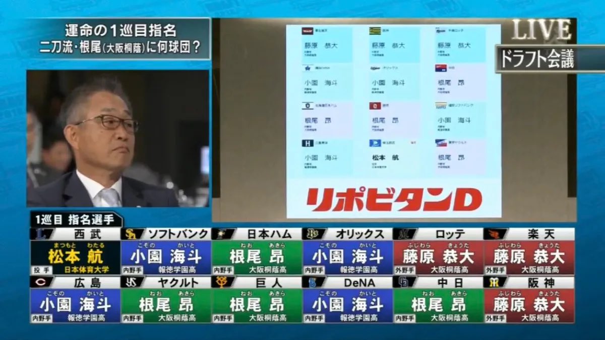 5740__'s tweet photo. この論争も終止符だな
千葉ロッテマリーンズ優勝です https://t.co/AMENYCbnrv