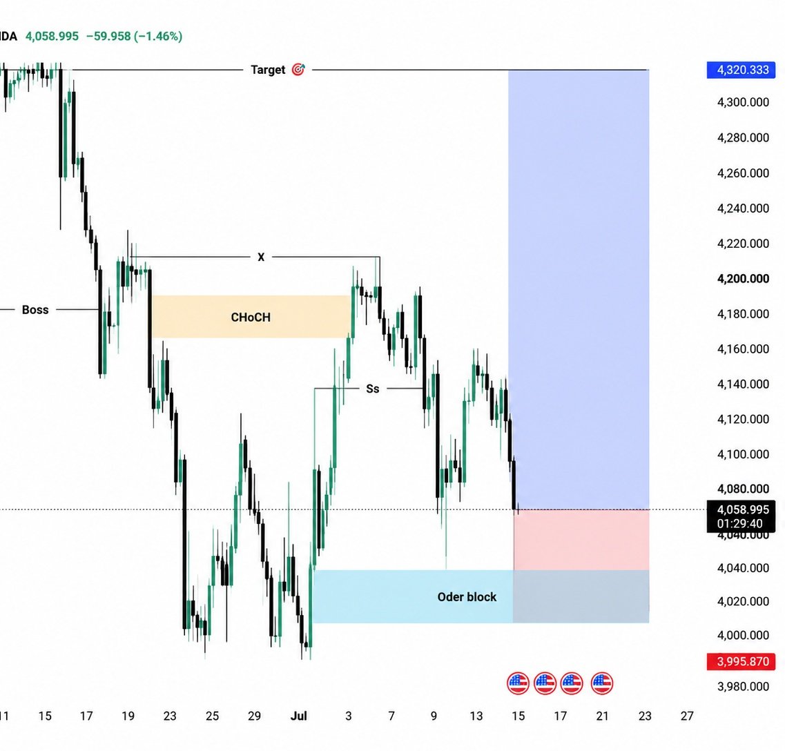 airafx01's tweet photo. 📊 XAUUSD BUY SETUP

Price is reacting from a strong Order Block and key support area.

A bullish move is possible if buyers step in.

✅ Wait for confirmation.
⚠️ Trade with proper risk management.

#XAUUSD #Gold #Forex #SMC #PriceAction #TradingView https://t.co/tkuQRO7Bt6