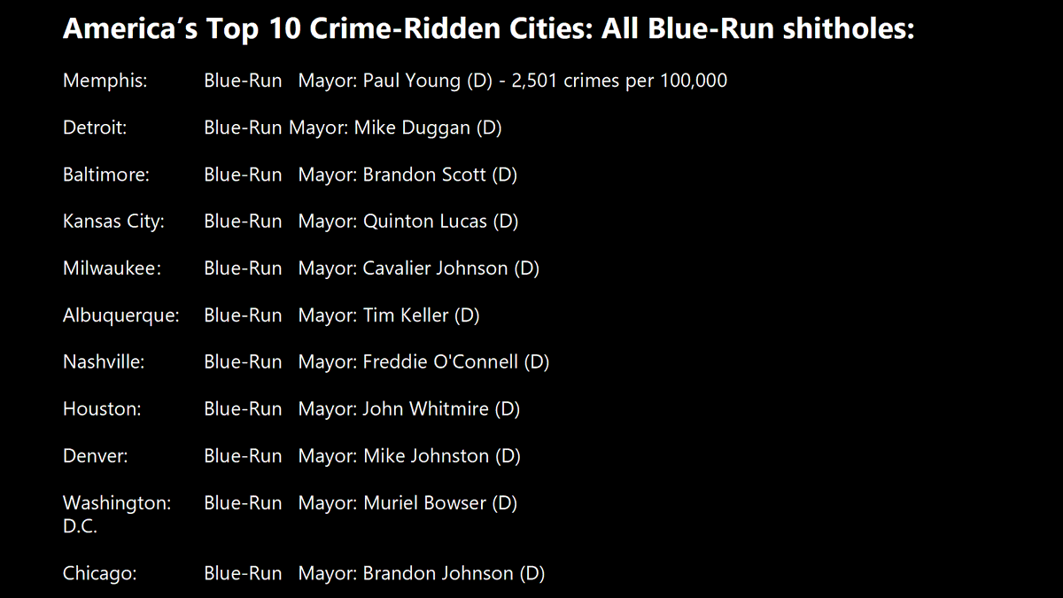 Steve_Baker_777's tweet photo. @BreazzyD @Complex @GOP For the record, ALL Blue-Run Black cities. https://t.co/8t1Ec4LEm1