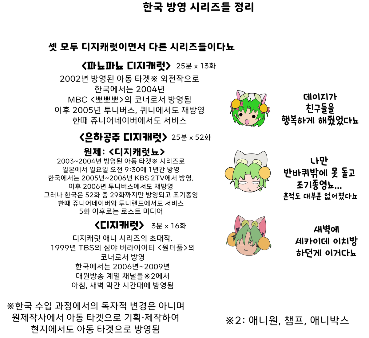 dmtia20's tweet photo. #디지캐럿 한국 방영 20주년 기념 그림 &amp; 간단 정리 https://t.co/L6yjHOGa4z