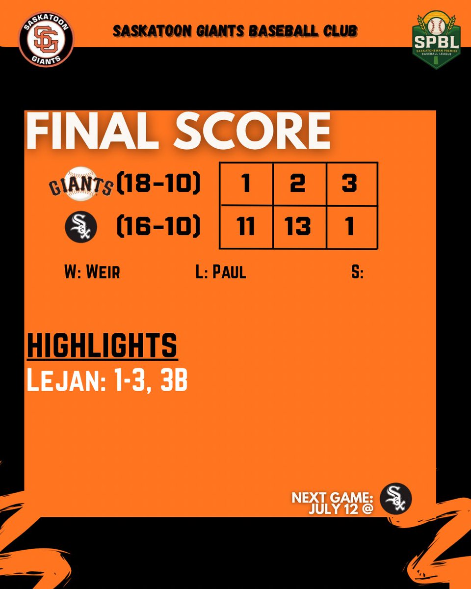 giants_u18's tweet photo. Split today to finish the weekend 2-2! https://t.co/qVlKmUURyQ