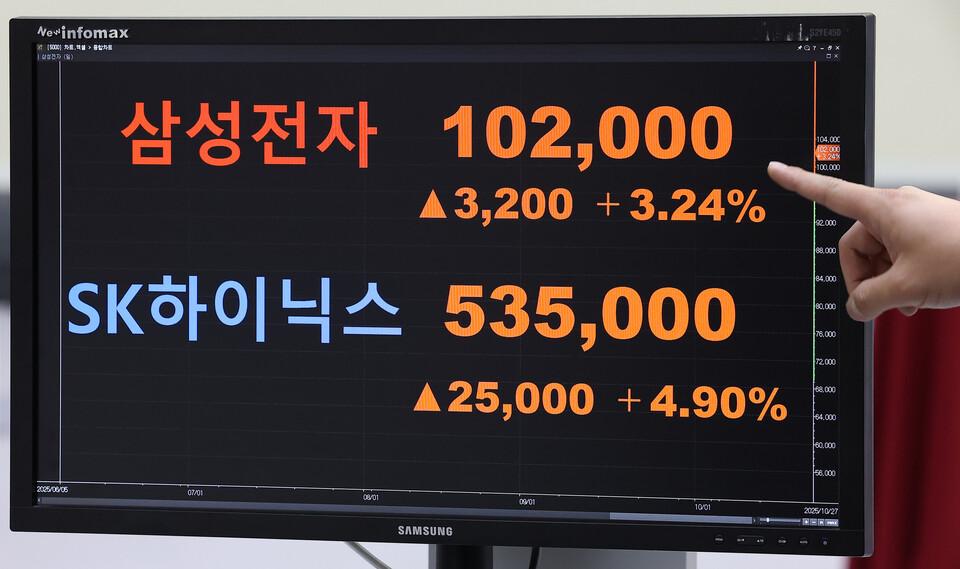 shn0712's tweet photo. 📈 KOSPI 오늘 시장 정리

AI 반도체주를 중심으로 변동성이 다시 확대되고 있습니다.

SK하이닉스는 미국 ADR 상장 이후 차익실현 매물이 쏟아지며 약세를 보였고, 삼성전자 역시 투자심리가 위축되며 시장 전체를 압박했습니다. 글로벌 AI 투자 기대는 여전히 유효하지만, 단기적으로는 실적과 밸류에이션에 대한 경계심이 커지고 있습니다.

👀 지금 가장 중요한 포인트는?

✅ SK하이닉스, 이번 조정이 매수 기회일까?
✅ 삼성전자, 다시 반등할 수 있을까?
✅ AI 반도체 랠리는 아직 끝나지 않았을까?

내일 시장의 방향은 외국인 수급과 반도체 섹터의 움직임이 결정할 가능성이 높습니다.

여러분은 내일 KOSPI가
📈 반등할까요?
📉 추가 하락할까요?

댓글로 의견을 남겨주세요! 👇

#KOSPI #삼성전자 #SK하이닉스 #주식 #한국증시 #AI #반도체 #투자 #주식투자 #StockMarket