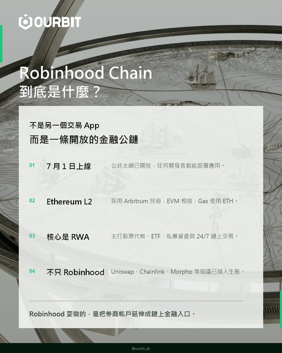 Ourbit 凹幣Intern (上了一堆美股版) tweet media