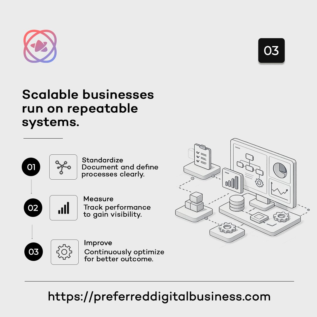 PDBSolutions_'s tweet photo. Growth exposes weak processes.

Businesses don’t scale because they work harder—they scale because they build better systems.

PDBS helps organisations analyse operations, improve processes and implement technology that supports sustainable growth.

#PDBS #BusinessAnalysis #ProcessImprovement #DigitalTransformation
