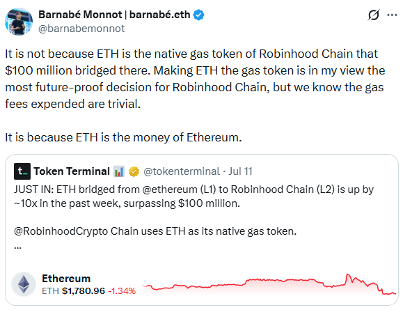 CryptoEducStan's tweet photo. ETH bridged to Robinhood Chain jumps ~10x past $100M in one week. Native gas token choice reinforces ETH as the money of Ethereum’s expanding L2 ecosystem. Adoption flywheel turning. ethereum:native https://t.co/dLjKVck5OF
