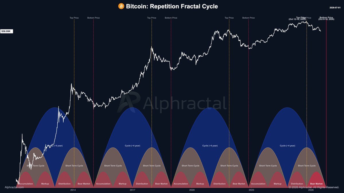 InvadersTokens's tweet photo. Autre signal interessant 🧐 https://t.co/3GDR4dcIa7