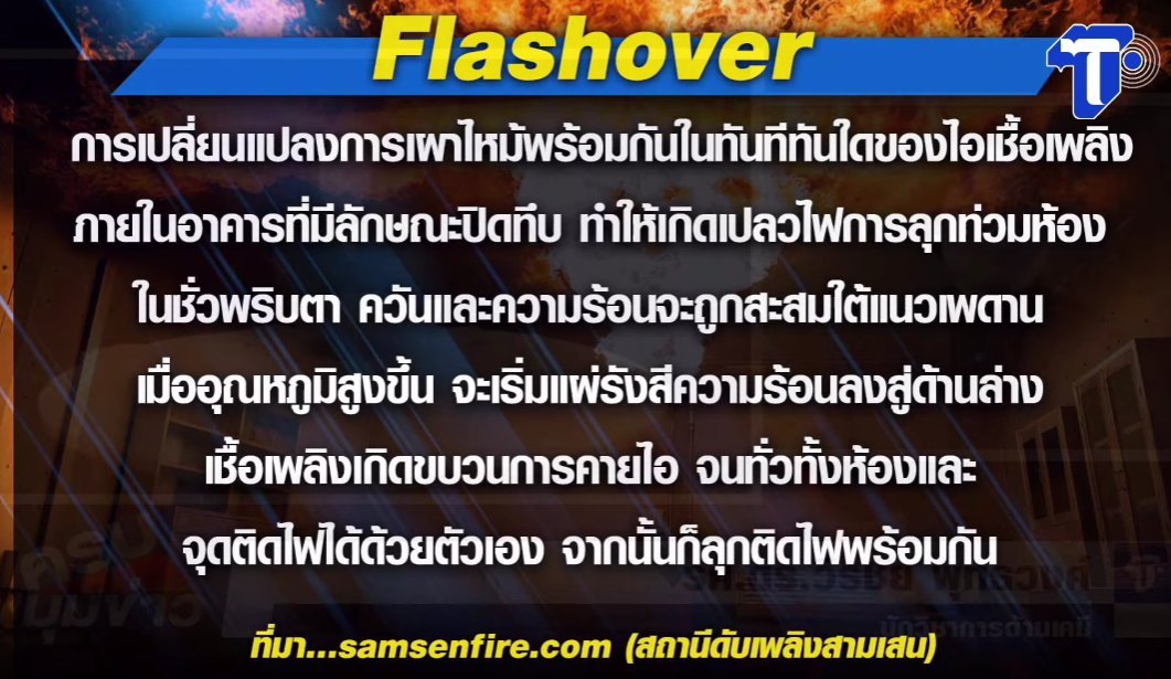 miscthailand's tweet photo. #โรงเบียร์ลาดพร้าว
#ไฟไหม้
Flashover คืออะไร ?  
จากคลิปเหตุเพลิงไหม้ร้านโรงเบียร์ ณ ลาดพร้าว หลายคนสังเกตเห็นว่า ช่วงแรกมีแต่ควันดำพวยพุ่งออกจากประตู ก่อนที่จู่ๆ จะมีเปลวไฟขนาดใหญ่พุ่งออกมาเป็นลูกไฟ นักวิชาการด้านอัคคีภัยวิเคราะห์ว่า ลักษณะดังกล่าว เข้าข่ายปรากฏการณ์"Flashover" https://t.co/EOrS4r6NRk