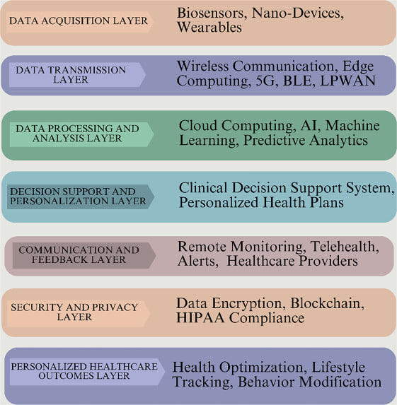 CorinneNokel's tweet photo. Because we all signed up for behaviour modification ...
Under the influence of the #InternetOfBehaviours
#IoBNT #Neuromodulation #6G #TelComIndustry
USD 716.01 billion market share in 2025
Source: https://t.co/oNBdVAw9ZX
https://t.co/Ir8BpKPW73
https://t.co/DVtHwTp4Iz https://t.co/pSDYsYLn0X