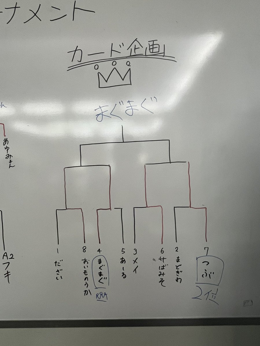 PokeKIT430's tweet photo. #九州連盟交流会2026 
先日熊本で行われた九州連盟交流会2026に、ポケキットから みなとまち、かざみ、つぶ、フユの4人が参加しました‼️

カード企画ではつぶが準優勝🥈という素晴らしい成績を獲得しました。
おめでとうございます🎉

九州連盟の皆さん！これからもポケキットをよろしくお願いします‼️ https://t.co/V6uXuyDoiU