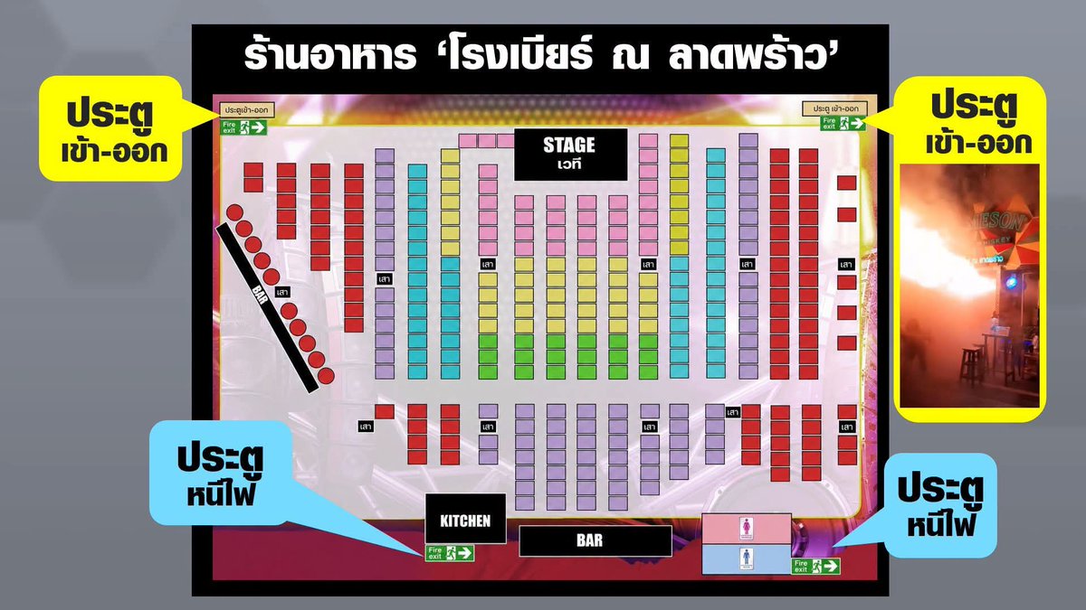 knackknack31's tweet photo. ข่าวออกว่าคนในร้านวิ่งไปห้องน้ำจำนวนมาก ทางหนีไฟก็ใกล้ห้องน้ำแค่นั้น เพราะอะไร? เกือบรอดแล้วเชียว ขอแสดงความเสียใจกับผู้เสียชีวิตและบาดเจ็บ #ไฟไหม้ #โรงเบียร์ลาดพร้าว https://t.co/r0p02D5Rwi