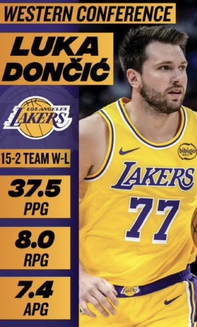 PlayoffDude's tweet photo. When Luka did this back in March, yet somehow his MVP ranking dropped. 💀 https://t.co/szh8HukmCb