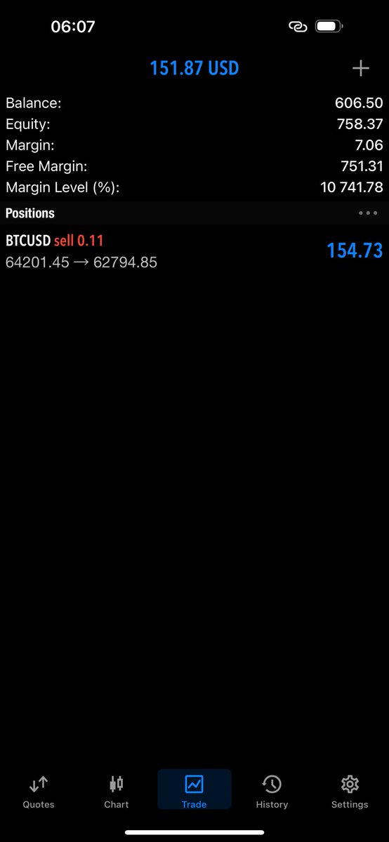 TRADEWITHLEBE's tweet photo. I enjoy been a swing trader   #BTCUSD 

Put your notification on I believe almost all the people that took this trade that dropped here are in profit https://t.co/j12WdeuiDS
