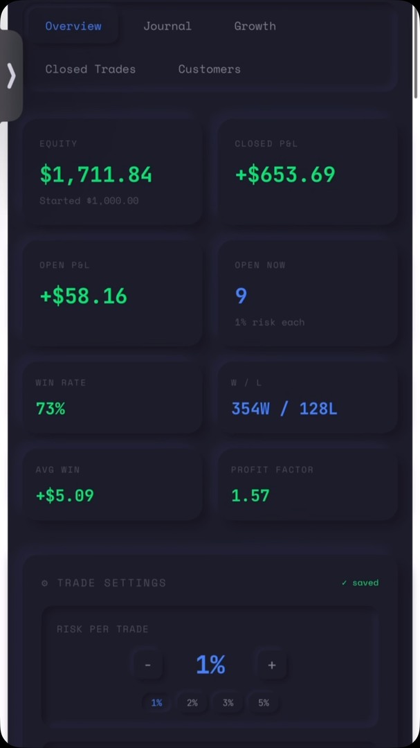 erez41801351's tweet photo. 🚀 EZ Signals keeps delivering.

Another +7–10% in just 2–3 days. 📈

The account has now grown from $1,000 to over $1,700 in less than a month.

+70% in under 30 days.

Built with discipline. Powered by automation. Driven by data—not emotions.

This is exactly what EZ Signals … https://t.co/qn9WRDfjoo