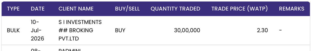 Aadarsh_modi526's tweet photo. Ace investor Vanaja Sundar Iyer bought 30 lakh RE shares for Sumeet’s Rights Issue. Secure your RE before trading ends on 15th July! #SumeetRightsIssueClosingSoon RE Closing Soon Best RE Opportunity https://t.co/sYqOaKJvhN