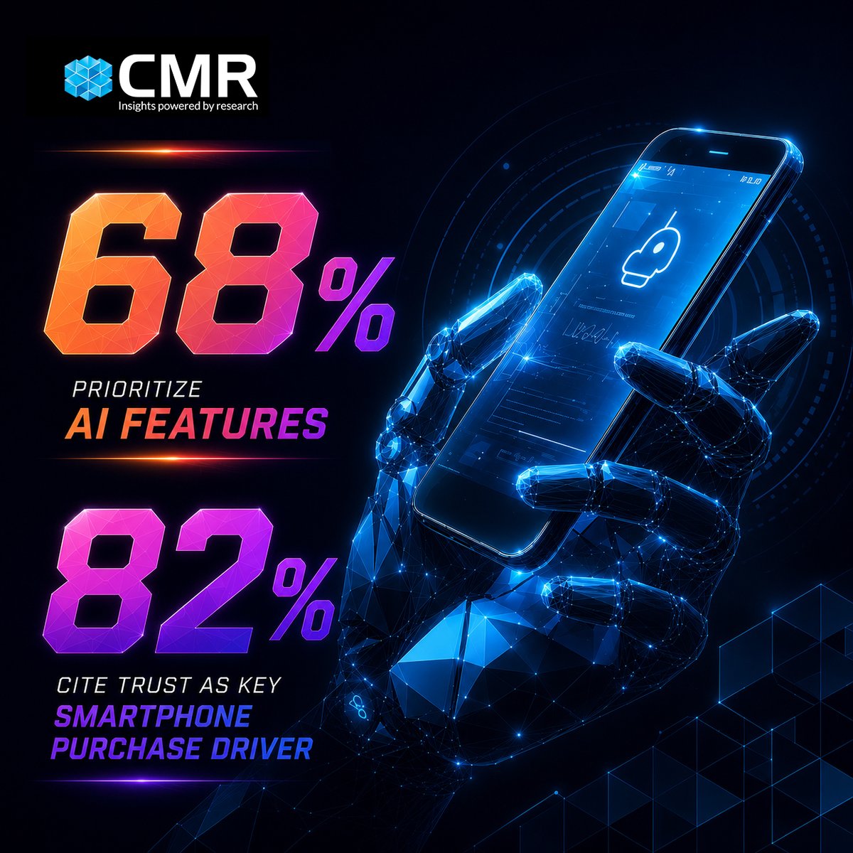 CMRINDIA's tweet photo. 68% prioritize AI features, 82% cite trust as key smartphone purchase driver: CMR Study
https://t.co/E4vPAwNwE6

@prabhu_ram https://t.co/bE7SBteho3