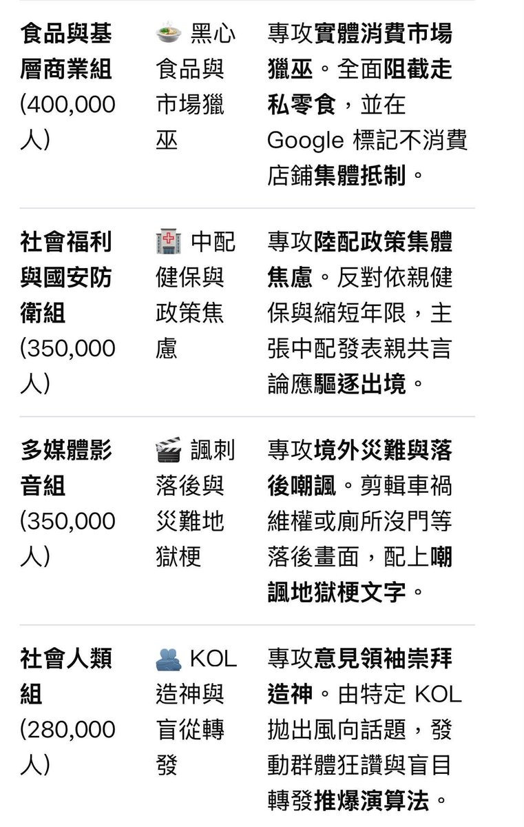 Amelia181672271's tweet photo. 民進黨在脆上有350萬人運營9400萬網軍，主要是搞得認知戰和帶風向，每年花幾千億來養這些網軍。在大陸的軟體上也有民進黨的網軍 https://t.co/mOeCS5sIAA