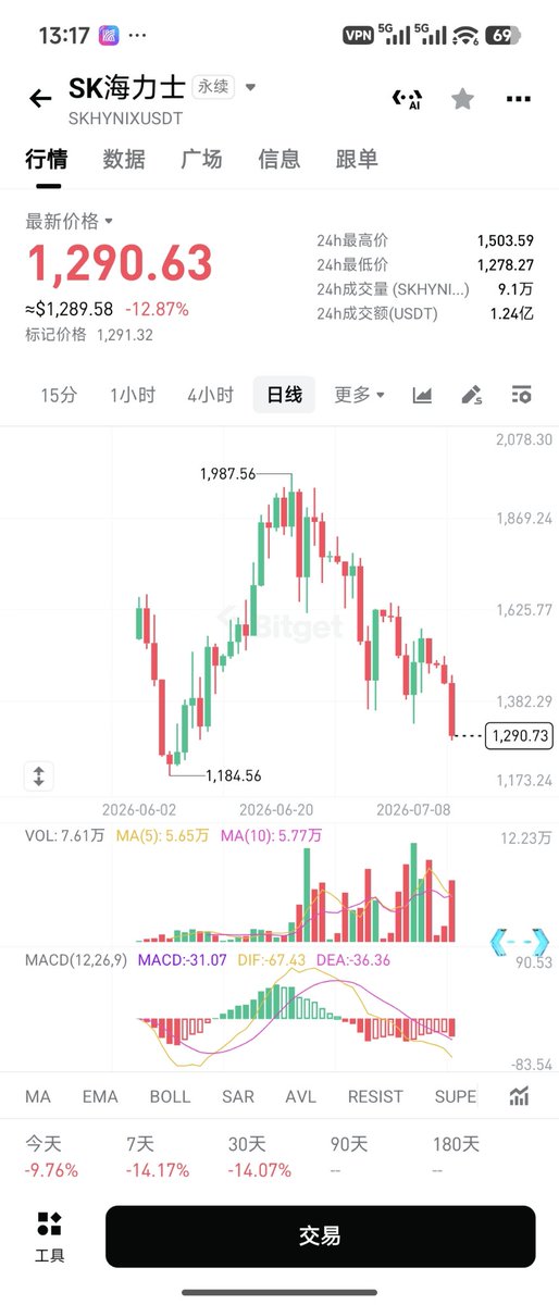 心诚|Crypto tweet media