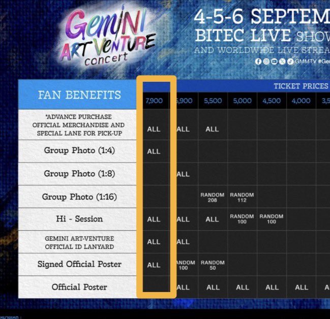 STicketinbkk's tweet photo. 🌈wts/ปล่อย  Benefit  

รอบ ศุกร์ที่4 Sep.  #GeminiConcert

💟Group photo 1:4 = 1800฿
💟 Hi-session = 1800฿
❌Signed official poster = 600฿❌
💟Official ID Lanyard = 600฿
💟 Advance purchase =500฿

📌มีมัดจำจองนะคะ สนใจDM 😄

#Gemini_NT #เจมีไนน์ #gemini https://t.co/cvq13GmnoK